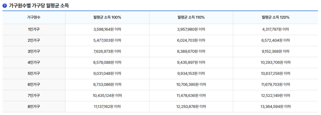 가구원수별-가구당-월평균-소득